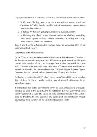 There are some factors of influence, which may diminish or increase these values:

   1. In Germany the key sectors are the waste relevant sectors metal and
      chemistry, in Turkey besides metal industry the non-waste relevant sectors
      textile/leather and food.
   2. In Turkey productivity per employee is lower than in Germany.
   3. In Germany the "dirty", waste relevant production declines, assembling
      prefabricated parts produced abroad increases. In Turkey the "dirty",
      waste relevant production increases.
Items 1 and 2 have a reducing affect whereas item 3 an increasing effect on the
waste amounts of Turkey.

Comparison with other countries

Figure 5.5 shows the hazardous waste amounts of several countries. The data of
the European countries originate from EU-statistics (pink dots) from the years
around 2000, the data of the other countries from studies (estimated data, blue
dots). The dots with waste amounts lower than 400.000 tons/yr, which are not
named, are related to the countries Botswana, Colombia (Region Bogota), Cyprus,
Denmark, Finland, Iceland, Ireland, Luxembourg, Norway and Tunisia.

For Turkey we entered the GNP-value “power parity“ from 2006 on the trendline
(big red dot). For Turkey would result a value of about 2 million tons for all
hazardous wastes.

It is important that in this case the data covers all kinds of hazardous waste, and
not only the ones of the industry, that is that this in this way determined value
can't be compared to ours. The values of some countries deviate by the factor 2
from the trendline. In some countries and years great site remediation projects
have caused more than 50% of the amount of hazardous waste.




                                                                                47
 