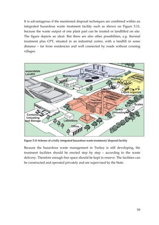 It is advantageous if the mentioned disposal techniques are combined within an
integrated hazardous waste treatment facility such as shown on Figure 5.11,
because the waste output of one plant part can be treated or landfilled on site.
The figure depicts an ideal. But there are also other possibilities, e.g. thermal
treatment plus CPT, situated in an industrial centre, with a landfill in some
distance – far from residencies and well connected by roads without crossing
villages.




Figure 5.11 Scheme of a fully integrated hazardous waste treatment / disposal facility

Because the hazardous waste management in Turkey is still developing, the
treatment facilities should be erected step by step – according to the waste
delivery. Therefore enough free space should be kept in reserve. The facilities can
be constructed and operated privately and are supervised by the State.




                                                                                         59
 