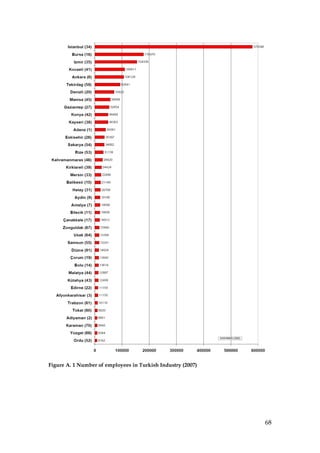 Figure A. 1 Number of employees in Turkish Industry (2007)




                                                             68
 