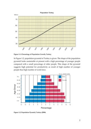 Figure 1.1: Chronology of Population Growth, Turkey

In Figure 1.2, population pyramid of Turkey is given. The shape of the population
pyramid looks sustainable at present with a high percentage of younger people
compared with a small percentage of older people. This shape of the pyramid
suggests high potential for productivity as result of high number of younger
people thus high number of work force.




Figure 1.2: Population Pyramid, Turkey (2006)




                                                                               2
 