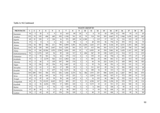 Table A. 9A Continued

                                                                                          WASTE GROUP ID
 PROVINCES      1     2        3         4         5         6         7         8        9        10       11       12    13       14      15   16      17      18    19
Karaman          30       3     25           0         9         12    163           89   20            0        4    32    25       529    12    196      93     15    43
Antalya         155     32     195       696       482       929      1,194      761      45        39       314     330   293      4,643   22   1,944   1,030   142   441
Isparta          48     21     159           0     106           16    371       209      14      1,308          3   119    17       767     4    310     153     29    73
Burdur           37       7        8         0         6         44        14        99       1         0     48     332    56       736    10    293     153     24    72
Adana           134     34     587       384       411       790      6,909     1,091     80      1,238     1,410    177   807      5,146   49   2,031   1,303   248   763
Mersin          124     24     128       369      1,667      514      3,281      561      23       237       615     394   301      3,171   29   1,293    740    131   348
Hatay           126       8    140     10,364     1,070     2,708     4,941      455      22            0   6,952     40   254      2,841   44   1,629   1,167   105   287
Kahramanmaraş    96       3   1,176      145           56        85    120       317          8    404       547      99   158      1,433   12    514     317     71   219
Osmaniye         37       1     93       341           74        44    179       112          6         0    335      22    45       704     4    301     173     27    67
Kırıkkale        25       5        2    2,139      542       112      1,862      141          2         0    385      22   196       841    11    433     313     50   153
Aksaray          41       2     46           0     105       187       380       174          2         0     66      54   223      1,101   11    428     290     58   182
Niğde            38       2    156           82    336           52   1,067          83       2         0     93      74    48       551     6    215     121     23    63
Nevşehir         42       1     61           0         80        17    280           55       1         0    111     163    25       516     5    206     109     16    44
Kırşehir         26       2     13           0     677           74   2,171          56       1         0    180      34    18       313     5    121      68     13    27
Kayseri         100   289      818       396       972       656      1,006     2,375     54       384      1,933    257   888      4,018   42   1,487    999    340   870
Sivas            73     15      42       166           59        75    135       221          7         0   1,259    112   104       927    11    372     250     51   113
Yozgat           65       8     87           40        59        58    140       147          4         0     16     152    46       588     9    225     116     32    61
Zonguldak        64     10      74     10,102     4,642      210       489       253          9     21      4,384    167   104      1,184   29    939     703     48   114
Karabük          24       4     36      4,434      338           17   3,801      102          1         0   3,133     10    41       511    15    414     340     18    44
Bartın           27       7    113           0         36        5     118           93       2         0        6   104        5    226     2     85      41     11    23
Kastamonu        57     40      54           0         11        47        80    293          3         0        9    69    51       606     4    241     123     41    82
Çankırı          24       2     62           40        47    154       138       100          1         0     48      33   141       406     4    141      90     36    88




                                                                                                                                                                             90
 