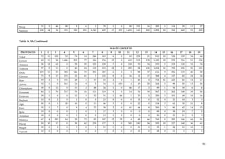 Sinop           33       5    46          88       9        6         2        78       1        0     80     191       16       285     5   114    59       13       27
Samsun         128      14    36      353      349      851      2,742     409      17      557      1,655    143      205      1,898   22   760   449       93      205



Table A. 9A Continued

                                                                                    WASTE GROUP ID
 PROVINCES      1    2       3        4        5        6         7        8        9       10       11       12       13       14      15   16    17       18       19
Tokat           72      11   102          52       74       14    246      163          6        0     65     229       21       810    10   324   159       34       64
Çorum           69      11    56     1,486     203          77    184      234      15           0    410     515      129      1,185   18   535   316       51      136
Amasya          36      12    62          0        59       93    155      159          7        0    218      70       74       570     5   219   120       32       74
Trabzon         97       8    11          0        42       64    118      210      24           0    285      84      120      1,024   16   392   226       56      121
Ordu           103      11    53      382      146          33    381      187          6        0        5    98       37       616     9   256   133       40       58
Giresun         73       9    17      233          22       61        7    122          8        0     16      12       17       368     4   157    82       24       34
Rize            59       2       0    331          28       1         37       55       2        0        1    46           4    752    51   223    64       14       17
Artvin          32       1       0    161          14       9         5        34       1   619           4    43       25       244     5    99    55       12       26
Gümüşhane       18       0    12          0        13       2         48       24       1        0     46      17           2     89     1    36    18           6        6
Erzurum         80       1    70      717          70       16    111      119          9        0     14      76       39       567     5   262   148       39       56
Erzincan        29       1       0        0        12       3         32       31       1    66           1    23           5    250     3   101    49       10       16
Bayburt         10       0       2        0        1        0         0        23       0        0        0    15           0     52     0    21    10           3        3
Ağrı            50       0       1        20       10       0         13       46       3        0        0    22           0    154     2    62    30       21           8
Kars            35       1       7        0        9        4         22       38       2        0     41      44           8    200     3    80    42       14       15
Iğdır           19       0       0        0        2        0         1        17       3        0        0        0        0     89     0    38    19           7        5
Ardahan         18       0       0        0        1        0         0        12       1        0        0        0        0     50     0    21    11           5        3
Malatya         67       4   393          84       29       72        85   197      12       78           4    48       66       769     8   283   144       44       91
Elazığ          50      10    17          0        30       42    239      177          3        0    745     180       54       595    10   227   140       36       61
Bingöl          30       0       2        0        3        0         1        21       1        0        0    21           0     59     1    24    12       10           3
Tunceli         10       0       0        0        1        0         0        7        0        0        0    15           0     28     0    11        5        3        1




                                                                                                                                                                              91
 