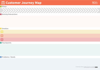 Customer Journey Map 
Phase 
Activity/Interactions 
Emotion 
Touchpoints 
Problems / Needs 

