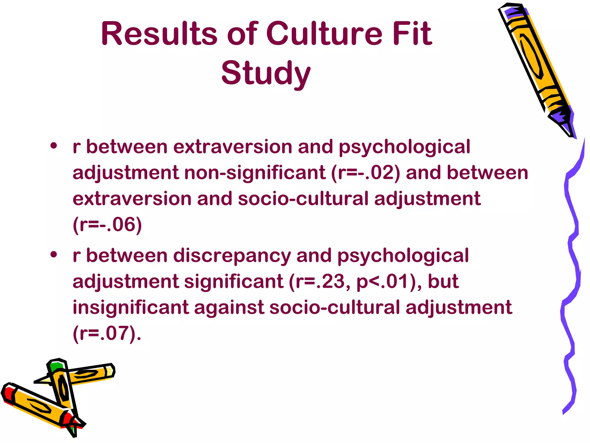 Results of Culture Fit
Study
• r between extraversion and psychological
adjustment non-significant (r=-.02) and between
extraversion and socio-cultural adjustment
(r=-.06)
• r between discrepancy and psychological
adjustment significant (r=.23, p<.01), but
insignificant against socio-cultural adjustment
(r=.07).
 