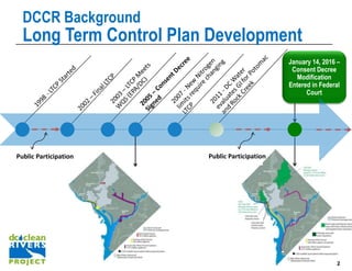 Dccr Course 2016-08-18-DCCR Presentation for DOT rev2 | PPT