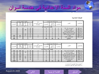 مواد السنة الاعدادية فى هندسة اسوان السابق التالى القائمة الرئيسية 