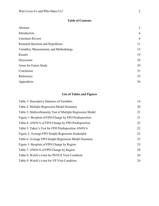Who Loves Us and Who Hates Us? 2
Table of Contents
Abstract 3
Introduction 4
Literature Review 4
Research Question and Hypotheses 11
Variables, Measurement, and Methodology 13
Results 19
Discussion 24
Areas for Future Study 29
Conclusion 31
References 33
Appendices 36
List of Tables and Figures
Table 1: Descriptive Statistics of Variables 14
Table 2: Multiple Regression Model Summary 20
Table 3: Multicollinearity Test of Multiple Regression Model 21
Figure 1: Boxplots of FPO Change by FPO Predisposition 21
Table 4: ANOVA of FPO Change by FPO Predisposition 22
Table 5: Tukey’s Test for FPO Predisposition ANOVA 22
Figure 2: Average FPO Simple Regression Scatterplot 22
Table 6: Average FPO Simple Regression Model Summary 23
Figure 3: Boxplots of FPO Change by Region 23
Table 7: ANOVA of FPO Change by Region 24
Table 8: Welch’s t-test for POTUS Visit Condition 24
Table 9: Welch’s t-test for VP Visit Condition 24
 