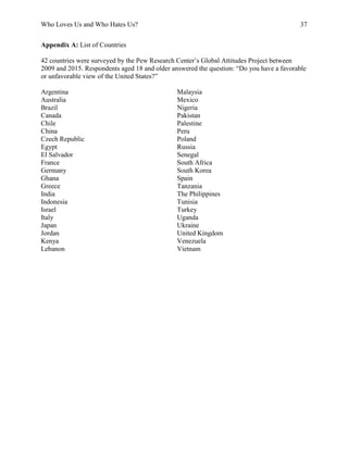 Who Loves Us and Who Hates Us? 37
Appendix A: List of Countries
42 countries were surveyed by the Pew Research Center’s Global Attitudes Project between
2009 and 2015. Respondents aged 18 and older answered the question: “Do you have a favorable
or unfavorable view of the United States?”
Argentina Malaysia
Australia Mexico
Brazil Nigeria
Canada Pakistan
Chile Palestine
China Peru
Czech Republic Poland
Egypt Russia
El Salvador Senegal
France South Africa
Germany South Korea
Ghana Spain
Greece Tanzania
India The Philippines
Indonesia Tunisia
Israel Turkey
Italy Uganda
Japan Ukraine
Jordan United Kingdom
Kenya Venezuela
Lebanon Vietnam
 