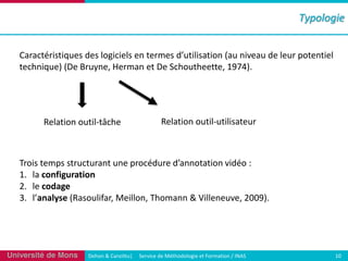 =XK)3)W/'

&*#.31[$*R(2*(W9$-3*L(]*9<"3(*&(2*(8#./$&.**&&*L(GQSCRI

^*%"&1/3(/$&1%U&a#.*(

^*%"&1/3(/$&1%U$&1%1,"&*$9(

F

GI %"(."%:68#$156"%
AI %*(."-18'
BI 1%12;3' ^",/$%1E"9L(;*1%%/3L(_./<"33 4(`1%%*3*$:*L(AXXQRI(

Université de Mons

2*./3(4(5"361&&$7(((((8*9:1#*()*(;'&./)/%/01*(*&(!/9<"&1/3(=(>?@8

GX

 