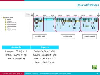 '$I4$1/3/,!1/)#,

>3&9/)$#&1/3

C'35#'22'

29/1&* F(BCLKC(M(E(d(QHR

^-&.<* F(SLKS(M(E(d(CKR

e"$#.* F(GQLKG(M(E(d(KCR

^19* F(GLAK(M(E(d(HR

@<'%1/9"&1/3

D'81$-3

>#/31[$* F(GLDB(M(E(d(GAR

@#[$1,1&1/3

?/&* F(ASLHA(M(E(d(GAGR
!"#* F(GBLBX(M(E(d(HCR

Université de Mons

2*./3(4(5"361&&$7(((((8*9:1#*()*(;'&./)/%/01*(*&(!/9<"&1/3(=(>?@8

AC

 
