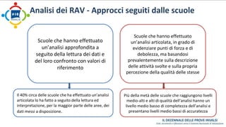 Analisi dei RAV - Approcci seguiti dalle scuole 
Scuole che hanno effettuato 
un’analisi approfondita a 
seguito della lettura dei dati e 
del loro confronto con valori di 
riferimento 
Scuole che hanno effettuato 
un’analisi articolata, in grado di 
evidenziare punti di forza e di 
debolezza, ma basandosi 
prevalentemente sulla descrizione 
delle attività svolte e sulla propria 
percezione della qualità delle stesse 
Il 40% circa delle scuole che ha effettuato un’analisi 
articolata lo ha fatto a seguito della lettura ed 
interpretazione, per la maggior parte delle aree, dei 
dati messi a disposizione. 
Più della metà delle scuole che raggiungono livelli 
medio-alti e alti di qualità dell’analisi hanno un 
livello medio basso di completezza dell’analisi e 
presentano livelli medio bassi di accuratezza 
 