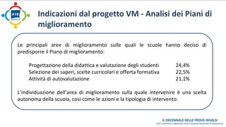 Indicazioni dal progetto VM - Analisi dei Piani di 
miglioramento 
Le principali aree di miglioramento sulle quali le scuole hanno deciso di 
predisporre il Piano di miglioramento: 
Progettazione della didattica e valutazione degli studenti 24,4% 
Selezione dei saperi, scelte curricolari e offerta formativa 22,5% 
Attività di autovalutazione 21,1% 
L’individuazione dell’area di miglioramento sulla quale intervenire è una scelta 
autonoma della scuola, così come le azioni e la tipologia di intervento.tuare. 
 