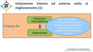 Valutazione interna ed esterna volta al 
miglioramento (1) 
Il nesso fra 
Valutazione 
Autovalutazione 
Miglioramento 
NON E’ CAUSALE 
è necessario favorirlo con: 
interventi di sistema/cornice 
e soluzioni tecniche di 
collegamento interne alla 
scuola 
 