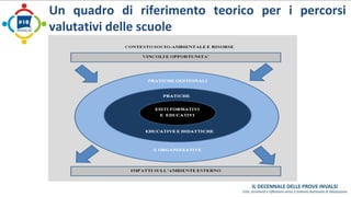 Un quadro di riferimento teorico per i percorsi 
valutativi delle scuole 
 