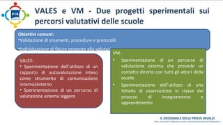 VALES e VM - Due progetti sperimentali sui 
percorsi valutativi delle scuole 
Obiettivi comuni: 
•Validazione di strumenti, procedure e protocolli 
•Individuazione di figure preposte alla valutazione 
VALES: 
• Sperimentazione dell’utilizzo di un 
rapporto di autovalutazione inteso 
come strumento di comunicazione 
interno/esterno 
• Sperimentazione di un percorso di 
valutazione esterna leggero 
VM: 
• Sperimentazione di un percorso di 
valutazione esterna che prevede un 
contatto diretto con tutti gli attori della 
scuola 
• Sperimentazione dell’utilizzo di una 
Scheda di osservazione in classe dei 
processi di insegnamento e 
apprendimento 
 
