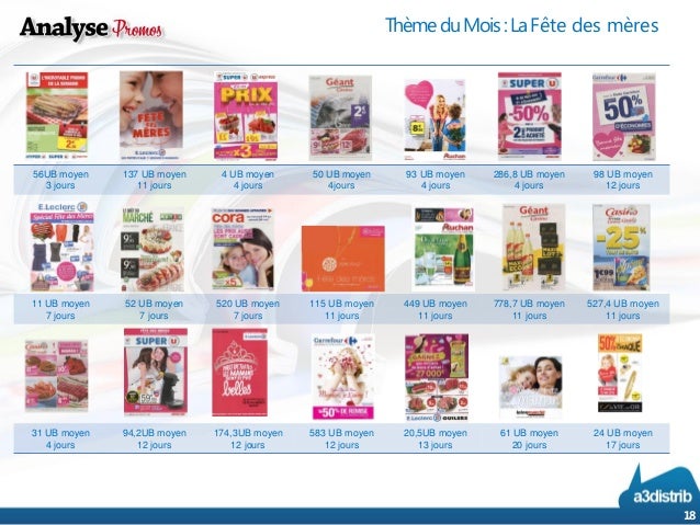 Coupons actions 3 mai