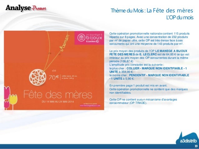 Coupons actions 3 mai