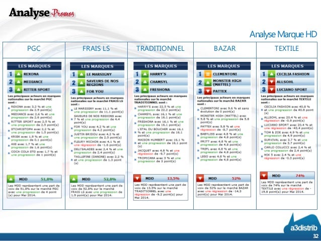 Coupons actions 3 mai