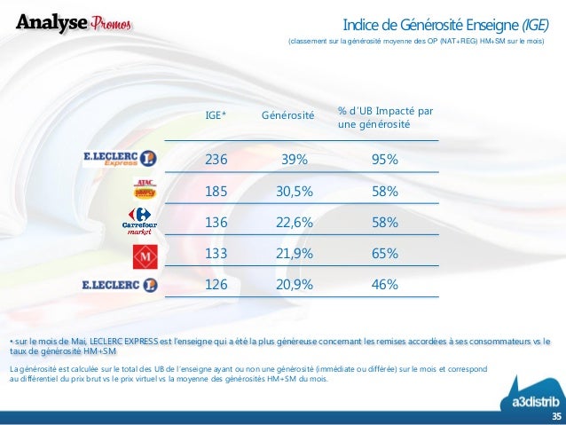 Coupons actions 3 mai