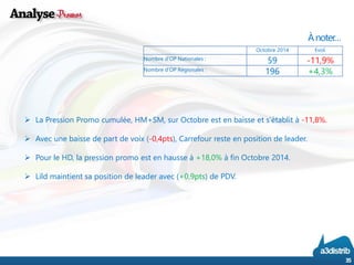 À noter… 
35 
Octobre 2014 
Evol. 
Nombre d’OP Nationales : 
59 
-11,9% 
Nombre d’OP Régionales : 
196 
+4,3% 
LaPressionPromocumulée,HM+SM,surOctobreestenbaisseets’établità-11,8%. 
Avecunebaissedepartdevoix(-0,4pts),Carrefourresteenpositiondeleader. 
PourleHD,lapressionpromoestenhausseà+18,0%àfinOctobre2014. 
Lildmaintientsapositiondeleaderavec(+0,9pts)dePDV.  