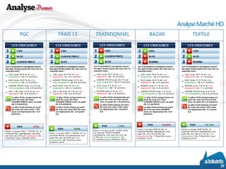 PGC 
FRAIS LS 
TRADITIONNEL 
BAZAR 
TEXTILE 
Analyse Marché HD 
37 
 