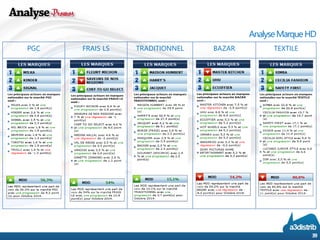 AnalyseMarqueHD 
39 
PGC 
FRAIS LS 
TRADITIONNEL 
BAZAR 
TEXTILE  