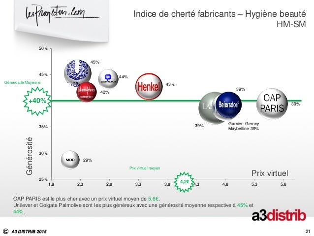 Coupon fabricant colgate