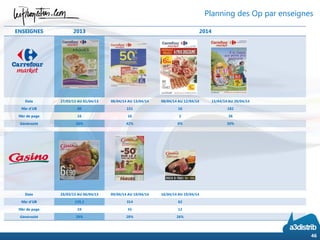 ENSEIGNES 2013 2014
Date 27/03/13 AU 01/04/13 08/04/14 AU 13/04/14 08/04/14 AU 12/04/14 15/04/14 AU 20/04/14
Nbr d’UB 80 151 16 182
Nbr de page 16 16 2 36
Générosité 26% 42% 0% 30%
Date 25/03/13 AU 06/04/13 09/04/14 AU 19/04/14 16/04/14 AU 19/04/14
Nbr d’UB 129,2 314 62
Nbr de page 24 41 12
Générosité 29% 28% 26%
Planning des Op par enseignes
46
 