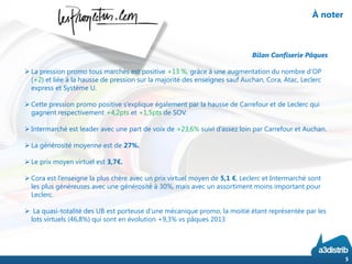 5
À noter
Bilan Confiserie Pâques
 La pression promo tous marchés est positive +13 %, grâce à une augmentation du nombre d’OP
(+2) et liée à la hausse de pression sur la majorité des enseignes sauf Auchan, Cora, Atac, Leclerc
express et Système U.
 Cette pression promo positive s’explique également par la hausse de Carrefour et de Leclerc qui
gagnent respectivement +4,2pts et +1,5pts de SOV.
 Intermarché est leader avec une part de voix de +23,6% suivi d’assez loin par Carrefour et Auchan.
 La générosité moyenne est de 27%.
 Le prix moyen virtuel est 3,7€.
 Cora est l’enseigne la plus chère avec un prix virtuel moyen de 5,1 €, Leclerc et Intermarché sont
les plus généreuses avec une générosité à 30%, mais avec un assortiment moins important pour
Leclerc.
 La quasi-totalité des UB est porteuse d’une mécanique promo, la moitié étant représentée par les
lots virtuels (46,8%) qui sont en évolution +9,3% vs pâques 2013
 