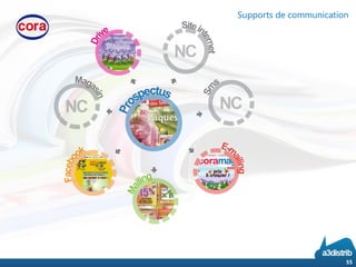 55
Supports de communication
 