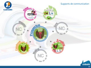 57
Supports de communication
 