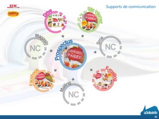 61
Supports de communication
 