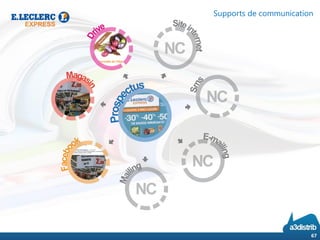 67
Supports de communication
 