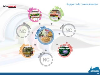 69
Supports de communication
 