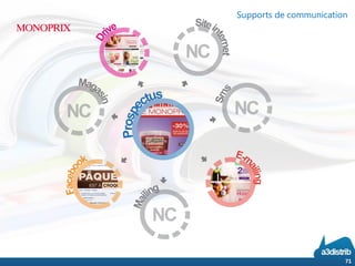 71
Supports de communication
 