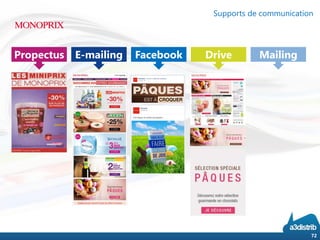 72
Propectus E-mailing Facebook Drive Mailing
Supports de communication
 