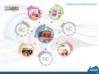 73
Supports de communication
 