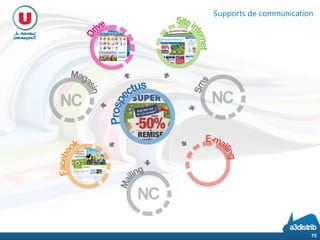 75
Supports de communication
 