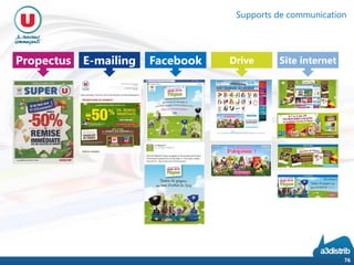 76
Propectus E-mailing Facebook Drive Site internet
Supports de communication
 