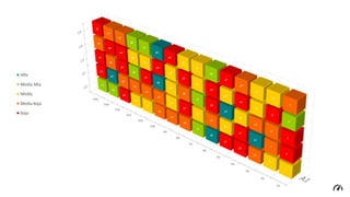 A 3D Warehouse Heat Map in MsExcel (by Adrián Chiogna). | PPTX