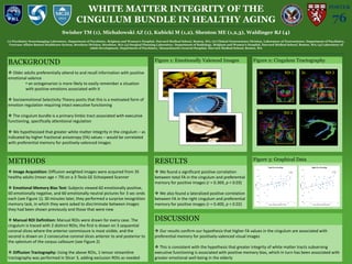 WHITE MATTER INTEGRITY OF THE
CINGULUM BUNDLE IN HEALTHY AGING
POSTER
76
Swisher TM (1), Michalowski AZ (1), Kubicki M (1,2), Shenton ME (1,2,3), Waldinger RJ (4)
(1) Psychiatry Neuroimaging Laboratory, Department of Psychiatry, Brigham and Women’s Hospital, Harvard Medical School, Boston, MA; (2) Clinical Neuroscience Division, Laboratory of Neuroscience, Department of Psychiatry,
Veterans Affairs Boston Healthcare System, Brockton Division, Brockton, MA; (3) Surgical Planning Laboratory, Department of Radiology, Brigham and Women’s Hospital, Harvard Medical School, Boston, MA; (4) Laboratory of
Adult Development, Department of Psychiatry, Massachusetts General Hospital, Harvard Medical School, Boston, MA
 Older adults preferentially attend to and recall information with positive
emotional valence
• an octogenarian is more likely to easily remember a situation
with positive emotions associated with it
 Socioemotional Selectivity Theory posits that this is a motivated form of
emotion regulation requiring intact executive functioning
 The cingulum bundle is a primary limbic tract associated with executive
functioning, specifically attentional regulation
 We hypothesized that greater white matter integrity in the cingulum – as
indicated by higher fractional anisotropy (FA) values – would be correlated
with preferential memory for positively-valenced images
BACKGROUND
 Image Acquisition: Diffusion weighted images were acquired from 35
healthy adults (mean age = 79) on a 3-Tesla GE Echospeed Scanner
 Emotional Memory Bias Test: Subjects viewed 60 emotionally positive,
60 emotionally negative, and 60 emotionally neutral pictures for 3 sec onds
each (see Figure 1); 30 minutes later, they performed a surprise recognition
memory task, in which they were asked to discriminate between images
they had been shown previously and those that were new
 Manual ROI Definition: Manual ROIs were drawn for every case. The
cingulum is traced with 2 distinct ROIs; the first is drawn on 3 sequential
coronal slices where the anterior commissure is most visible, and the
second is drawn on 2 consecutive coronal slices anterior to and posterior to
the splenium of the corpus callosum (see Figure 2)
 Diffusion Tractography: Using the above ROIs, 1-tensor streamline
tractography was performed in Slicer 3, adding exclusion ROIs as needed
METHODS
Figure 1: Emotionally Valenced Images Figure 2: Cingulum Tractography
3x ROI 1 2x ROI 2
2x ROI 2
 We found a significant positive correlation
between total FA in the cingulum and preferential
memory for positive images (r = 0.369, p < 0.03)
 We also found a lateralized positive correlation
between FA in the right cingulum and preferential
memory for positive images (r = 0.400, p < 0.02)
RESULTS
 Our results confirm our hypothesis that higher FA values in the cingulum are associated with
preferential memory for positively-valenced visual images
 This is consistent with the hypothesis that greater integrity of white matter tracts subserving
executive functioning is associated with positive memory bias, which in turn has been associated with
greater emotional well-being in the elderly
DISCUSSION
Figure 3: Graphical Data
300
350
400
450
500
550
-0.2 -0.1 0 0.1 0.2 0.3
FAx1000
Positive vs Negative Image Bias (Pos-Neg)
Total FA vs Pos-Neg
p < 0.03
r = 0.369
300
350
400
450
500
550
-0.2 -0.1 0 0.1 0.2 0.3
FAx1000
Positive vs Negative Image Bias (Pos-Neg)
Right FA vs Pos-Neg
p < 0.02
r = 0.400
 