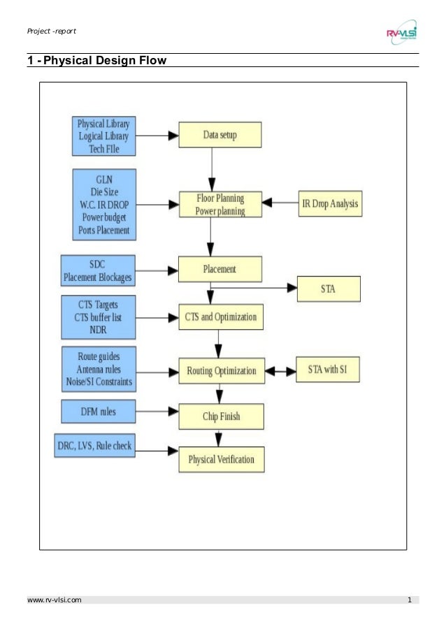 VLSI Backend Design: Antenna Effect