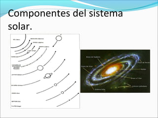 Componentes del sistema
solar.
 