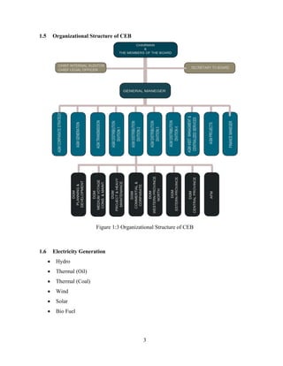 3
1.5 Organizational Structure of CEB
Figure 1:3 Organizational Structure of CEB
1.6 Electricity Generation
 Hydro
 Thermal (Oil)
 Thermal (Coal)
 Wind
 Solar
 Bio Fuel
 