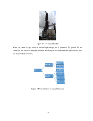 10
Figure 2:4 SF6 circuit breaker
When the contactors get removed due to high voltage, arc is generated. To quench this arc
contactors are placed in a neutral medium. According to the medium CB’s are classified. CBs
can be classified as follow,
Figure 2:5 Classification of Circuit Breakers
 