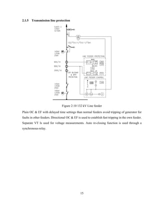 15
2.1.5 Transmission line protection
Figure 2:10 132 kV Line feeder
Plain OC & EF with delayed time settings than normal feeders avoid tripping of generator for
faults in other feeders. Directional OC & EF is used to establish fast tripping in the own feeder.
Separate VT Is used for voltage measurements. Auto re-closing function is used through a
synchronous-relay.
 