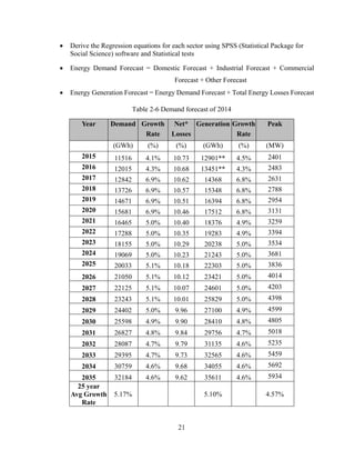 21
 Derive the Regression equations for each sector using SPSS (Statistical Package for
Social Science) software and Statistical tests
 Energy Demand Forecast = Domestic Forecast + Industrial Forecast + Commercial
Forecast + Other Forecast
 Energy Generation Forecast = Energy Demand Forecast + Total Energy Losses Forecast
Table 2-6 Demand forecast of 2014
Year Demand Growth
Rate
Net*
Losses
Generation Growth
Rate
Peak
(GWh) (%) (%) (GWh) (%) (MW)
2015 11516 4.1% 10.73 12901** 4.5% 2401
2016 12015 4.3% 10.68 13451** 4.3% 2483
2017 12842 6.9% 10.62 14368 6.8% 2631
2018 13726 6.9% 10.57 15348 6.8% 2788
2019 14671 6.9% 10.51 16394 6.8% 2954
2020 15681 6.9% 10.46 17512 6.8% 3131
2021 16465 5.0% 10.40 18376 4.9% 3259
2022 17288 5.0% 10.35 19283 4.9% 3394
2023 18155 5.0% 10.29 20238 5.0% 3534
2024 19069 5.0% 10.23 21243 5.0% 3681
2025 20033 5.1% 10.18 22303 5.0% 3836
2026 21050 5.1% 10.12 23421 5.0% 4014
2027 22125 5.1% 10.07 24601 5.0% 4203
2028 23243 5.1% 10.01 25829 5.0% 4398
2029 24402 5.0% 9.96 27100 4.9% 4599
2030 25598 4.9% 9.90 28410 4.8% 4805
2031 26827 4.8% 9.84 29756 4.7% 5018
2032 28087 4.7% 9.79 31135 4.6% 5235
2033 29395 4.7% 9.73 32565 4.6% 5459
2034 30759 4.6% 9.68 34055 4.6% 5692
2035 32184 4.6% 9.62 35611 4.6% 5934
25 year
Avg Growth
Rate
5.17% 5.10% 4.57%
 