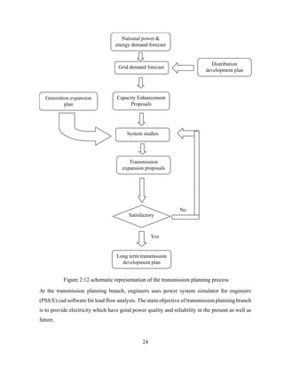 24
Figure 2:12 schematic representation of the transmission planning process
At the transmission planning branch, engineers uses power system simulator for engineers
(PSS/E) cad software for load flow analysis. The main objective of transmission planning branch
is to provide electricity which have good power quality and reliability in the present as well as
future.
 