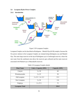 36
2.6 Laxapana Hydro Power Complex
2.6.1 Introduction
Figure 2:28 Laxapana Complex
Laxapana Complex can be described as Kehelgamu – Maskeli Oya (K-M) complex, because the
five power stations in the Laxapana Complex are situated along Kehelgamu oya and Maskeli
Oya. The main large reservoir at the top of Kehelgamu oya is Castlereagh reservoir, where the
rain water from the catchment area above the reservoir gets collected and the main reservoir
associated with Maskeli oya is Maussakelle reservoir.
Table 2-8 Laxapana Complex details
Plant Name Units x Capacity (MW) Capacity (MW)
Canyon 2 x 30 60
Wimalasurendra 2 x 25 50
Old Laxapana 3 x 9.5 + 2x 12.5 53.5
New Laxapana 2 x 58 116
Polpitiya 2 x 37.5 75
Laxapana Total 354.5
 