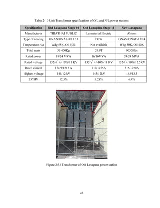 43
Table 2-10 Unit Transformer specifications of O/L and N/L power stations
Specification Old Laxapana Stage 01 Old Laxapana Stage 11 New Laxapana
Manufacturer TIRATHAI PUBLIC Le material Electric Alstom
Type of cooling ONAN/ONAF-8/13.33 FOW ONAN/ONAF-15/24
Temperature rise Wdg 55K, Oil 50K Not available Wdg 50K, Oil 40K
Total mass 36 400Kg 26.9T 90508lbs
Rated power 18/24 MVA 16/16MVA 24/24 MVA
Rated voltage 132/√ +/-10%/11 KV 132/√ +/-10%/11 KV 132√ +/10%/12.5KV
Rated current 174.9/1212 A 210/1455A 315/1920A
Highest voltage 145/12 kV 145/12kV 145/13.5
LV/HV 12.5% 9.28% 6.4%
Figure 2:33 Transformer of Old Laxapana power station
 